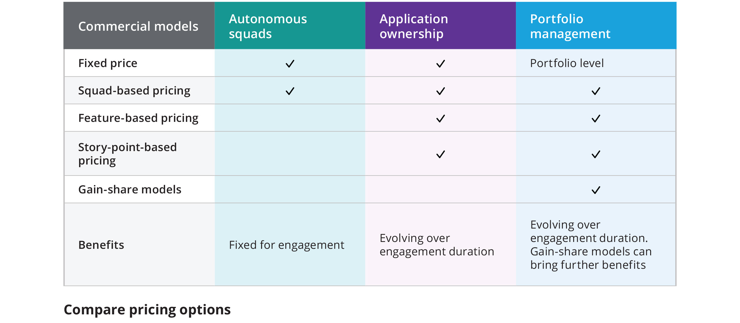 Compare pricing options